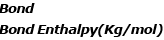 Enthalpy Changes During Phase Transformations | Additional Study Material for JEE