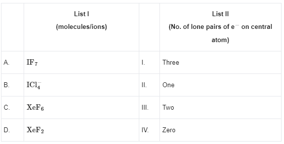 JEE Main Previous Year Questions (2023): Chemical Bonding & Molecular Structure