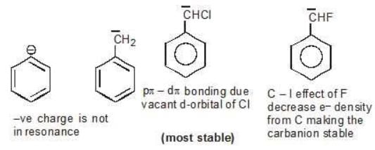 Acidity and Basicity - Class 11