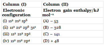 NCERT Exemplar: Classification of Elements & Periodicity in Properties- 2 - JEE
