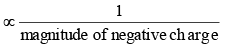 Inductive and Mesomeric Effect - Class 11