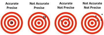 Scientific Notation, Precision & Accuracy | Additional Study Material for NEET