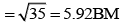 NCERT Exemplar: Coordination Compounds | Chemistry Class 12 - NEET