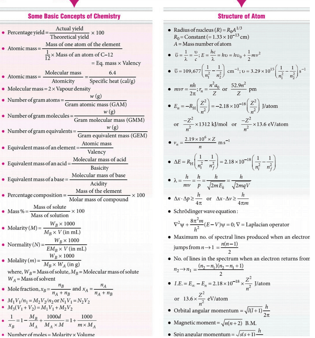 Important Formulas: Atomic Structure | Chemistry for JEE Main & Advanced