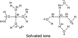 Chemical Reaction: Nucleophilic Substitution Reactions | Chemistry for JEE Main & Advanced