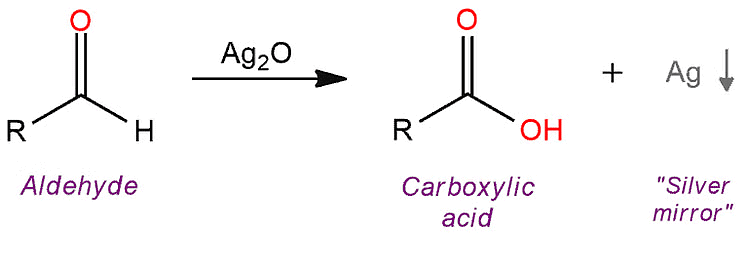 Carboxylic Acids and its Derivatives: Nomenclature & Preparation | Chemistry for JEE Main & Advanced