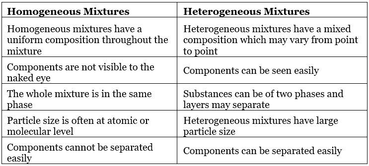 Nature of Matter & Its Properties | Chemistry Class 11 - NEET