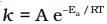 NCERT Exemplar: Chemical Kinetics | Chemistry Class 12 - NEET