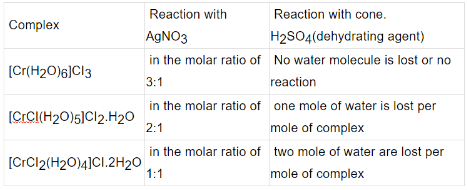 Important Coordination Compounds Formulas for JEE and NEET