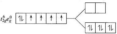 NCERT Exemplar: Coordination Compounds | Chemistry Class 12 - NEET