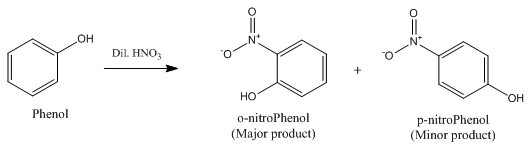 Chemistry: Sample Question Paper- 1, Class 12 | Sample Papers for Class 12 Medical and Non-Medical