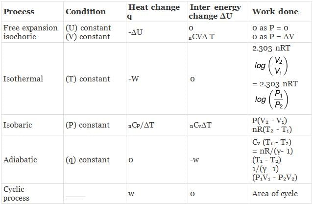 Adiabatic Expansion: Reversible & Irreversible | Physical Chemistry for NEET
