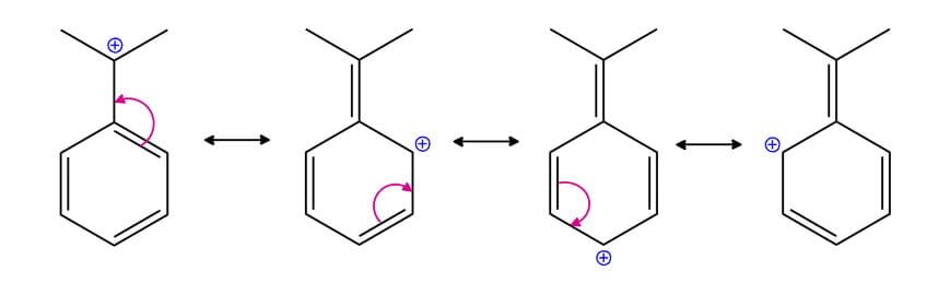 Carbocation & Carbanions | Chemistry for JEE Main & Advanced