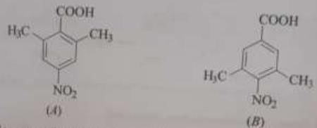 Acidity and Basicity - Class 11