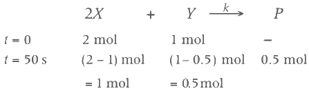 JEE Advanced Previous Year Questions (2018 - 2024): Chemical Kinetics | Chemistry for JEE Main & Advanced