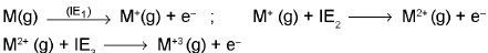 Important Periodic Table & Periodicity Formulas for JEE and NEET
