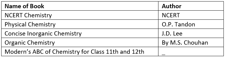 Guide for Chemistry NEET Preparation | NEET Mock Test Series - Updated 2026 Pattern