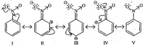 NCERT Exemplar - Hydrocarbons - 2 | Additional Study Material for JEE