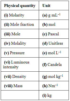 NCERT Exemplar: Some Basic Concepts of Chemistry & Stoichiometry | Chemistry Class 11 - NEET