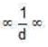 Conformational Isomers - Class 11