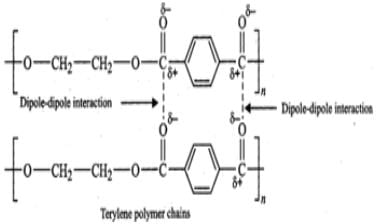 Short & Long Answer Questions: Polymers | Chemistry for JEE Main & Advanced
