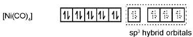 Important Coordination Compounds Formulas for JEE and NEET