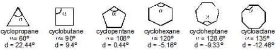 Conformational Isomers - Class 11