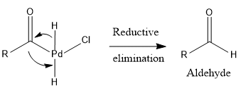 Rosenmund Reduction - JEE