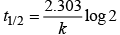 NCERT Exemplar: Chemical Kinetics | Chemistry Class 12 - NEET