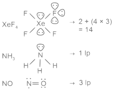 JEE Main Previous Year Questions (2023): Chemical Bonding & Molecular Structure