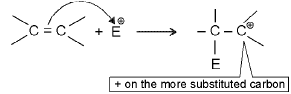 Important Organic Chemistry & Organic Formulas for JEE and NEET