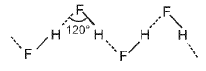 Important Chemical Bonding Formulas for JEE and NEET