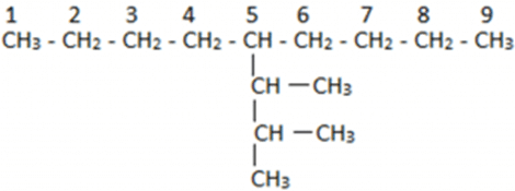 Alkanes: Preparation, Properties & Conformations | Chemistry Class 11 - NEET