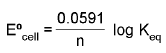 Important Electrochemistry Formulas for JEE and NEET