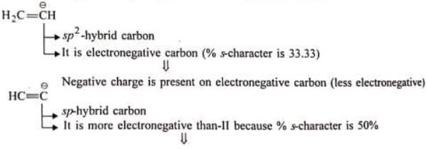 Inductive and Mesomeric Effect - Class 11