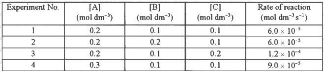 JEE Advanced Previous Year Questions (2018 - 2024): Chemical Kinetics | Chemistry for JEE Main & Advanced