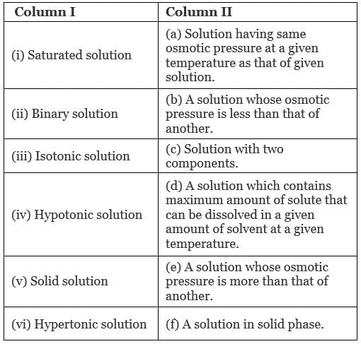 NCERT Exemplar: Solutions | Chemistry Class 12 - NEET
