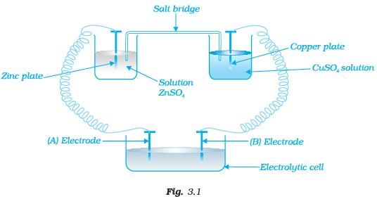 NCERT Exemplar: Electrochemistry | Chemistry Class 12 - NEET