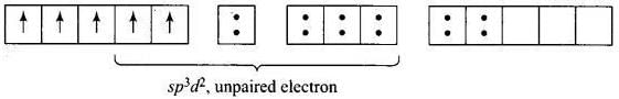 NCERT Exemplar: Coordination Compounds | Chemistry Class 12 - NEET
