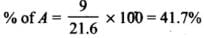 NCERT Exemplar - Hydrocarbons - 2 | Additional Study Material for JEE