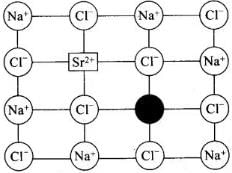 NCERT Exemplar: Solid State- 2 | Additional Study Material for JEE