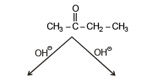 Structural Isomerism | Chemistry Class 11 - NEET
