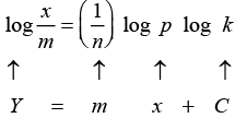 NCERT Exemplar: Surface Chemistry (Old NCERT) | Chemistry for JEE Main & Advanced