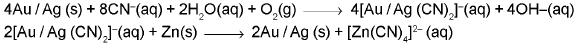 Important Metallurgy Formulas for JEE and NEET