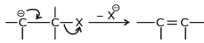 Elimination Reactions And Polyhalogen Compounds | Chemistry for JEE Main & Advanced