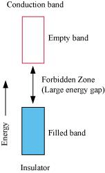 The Solid State - 2 (Old NCERT) NCERT Solutions | Chemistry for JEE Main & Advanced