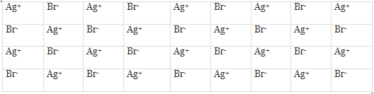 Packing Efficiency & Imperfections in Solids | Chemistry Class 12 - NEET