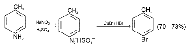 Important Organic Chemistry & Organic Formulas for JEE and NEET