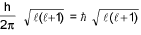 Important Physical Chemistry Formulas for JEE and NEET