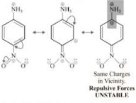 Inductive and Mesomeric Effect - Class 11